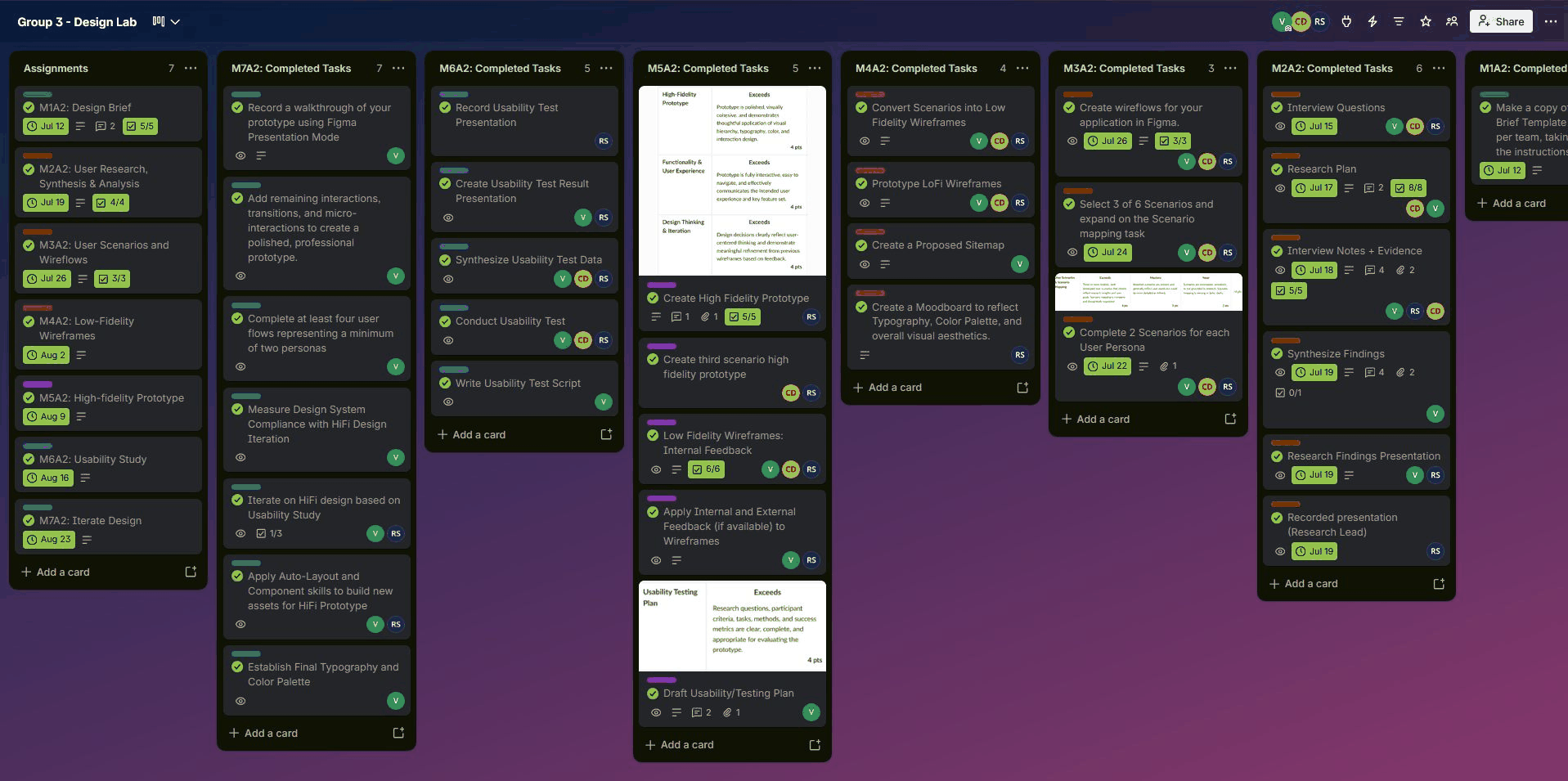 Trello board for Neighbo showing assignment cards with due dates alongside completed-task columns for weeks 4 through 7
