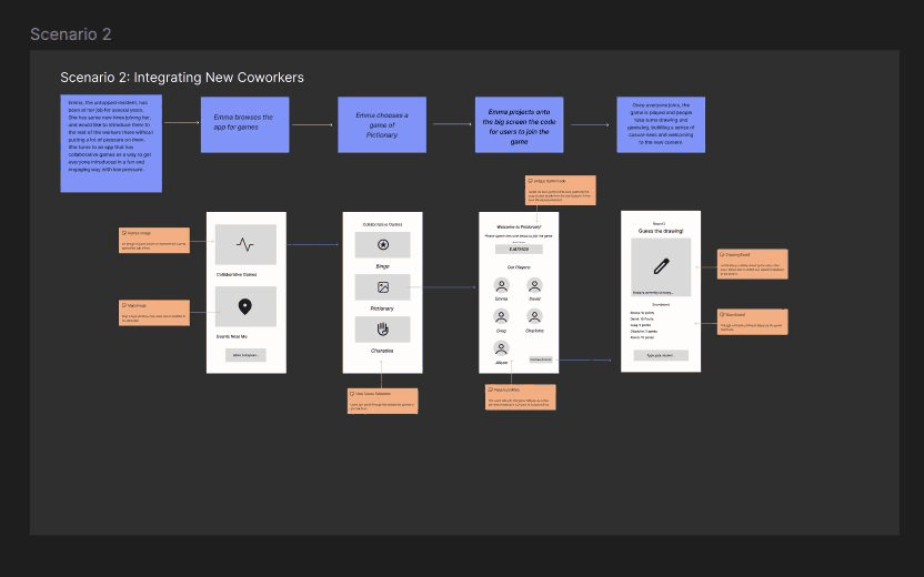 Wireflow for scenario two, integrating new neighbors: activity selection, amenity choice, group setup, and invite screens with annotations